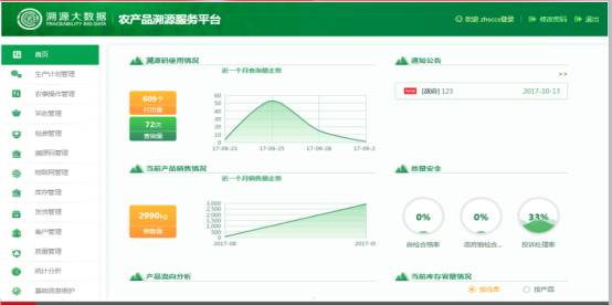 大數據賦能，守護“舌尖上的安全”——河北溯源大數據公司以技術驅動農產品質量保障